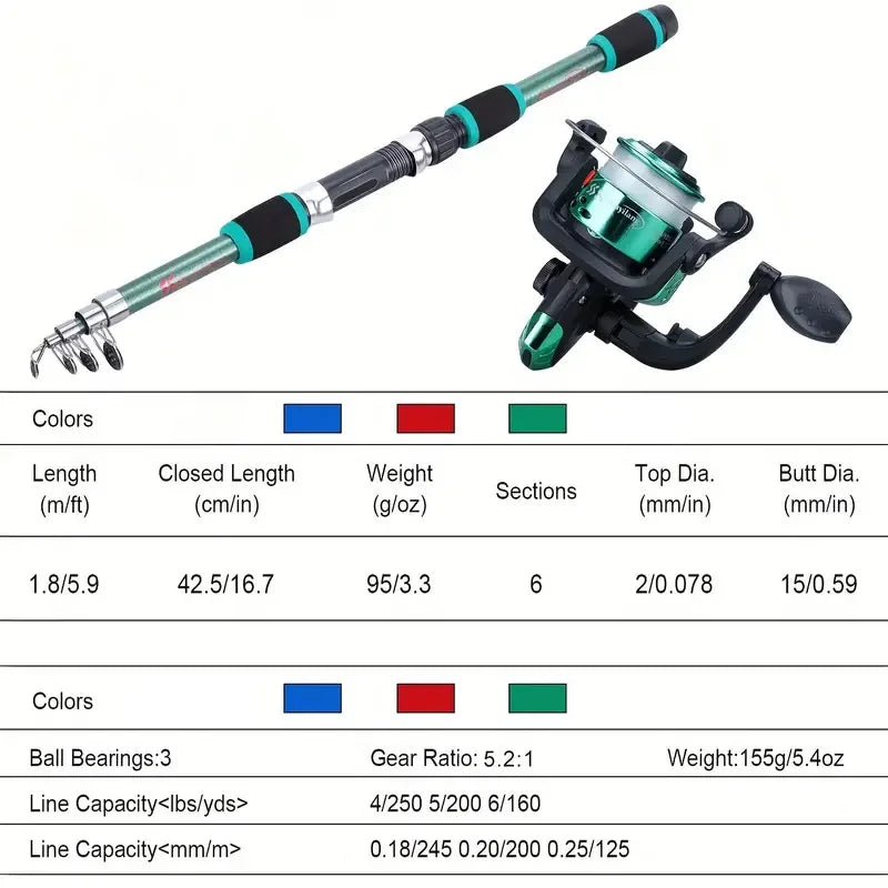 Fishing Pole Set - Tactical Wilderness